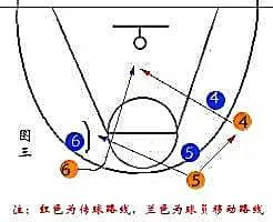控卫如何通过视频学习提高技术水平_0