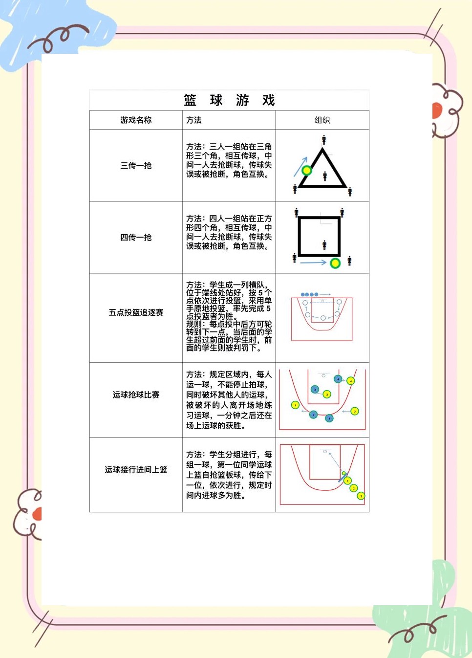 使用虚拟现实技术进行篮球站位训练的方法_0